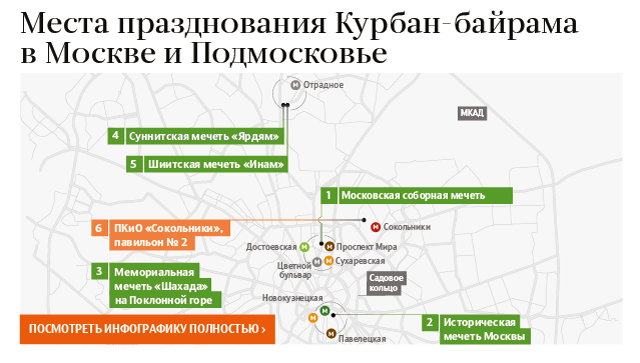 Поздравление о курбан байрам Поздравление о курбан байрам