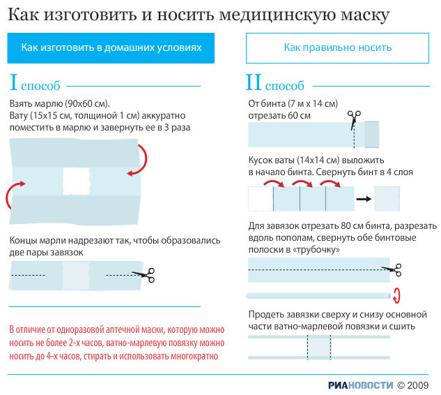 Как правильно надевать медицинскую маску для лица Как правильно надевать медицинскую маску для лица