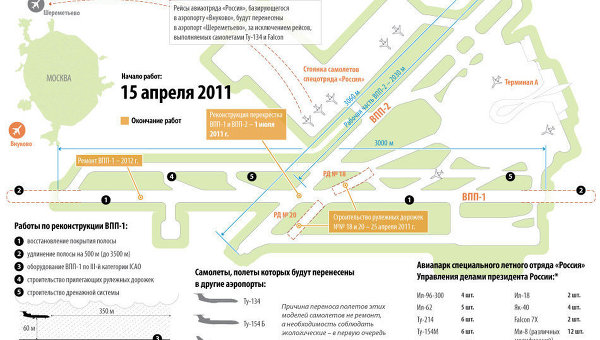Схема взлетной полосы во внуково Схема взлетной полосы во внуково