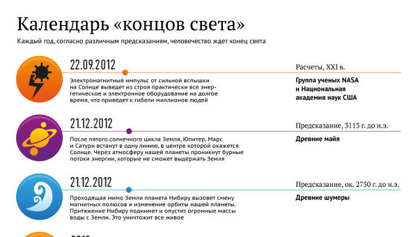Когда следующий конец света 2018 Когда следующий конец света 2018