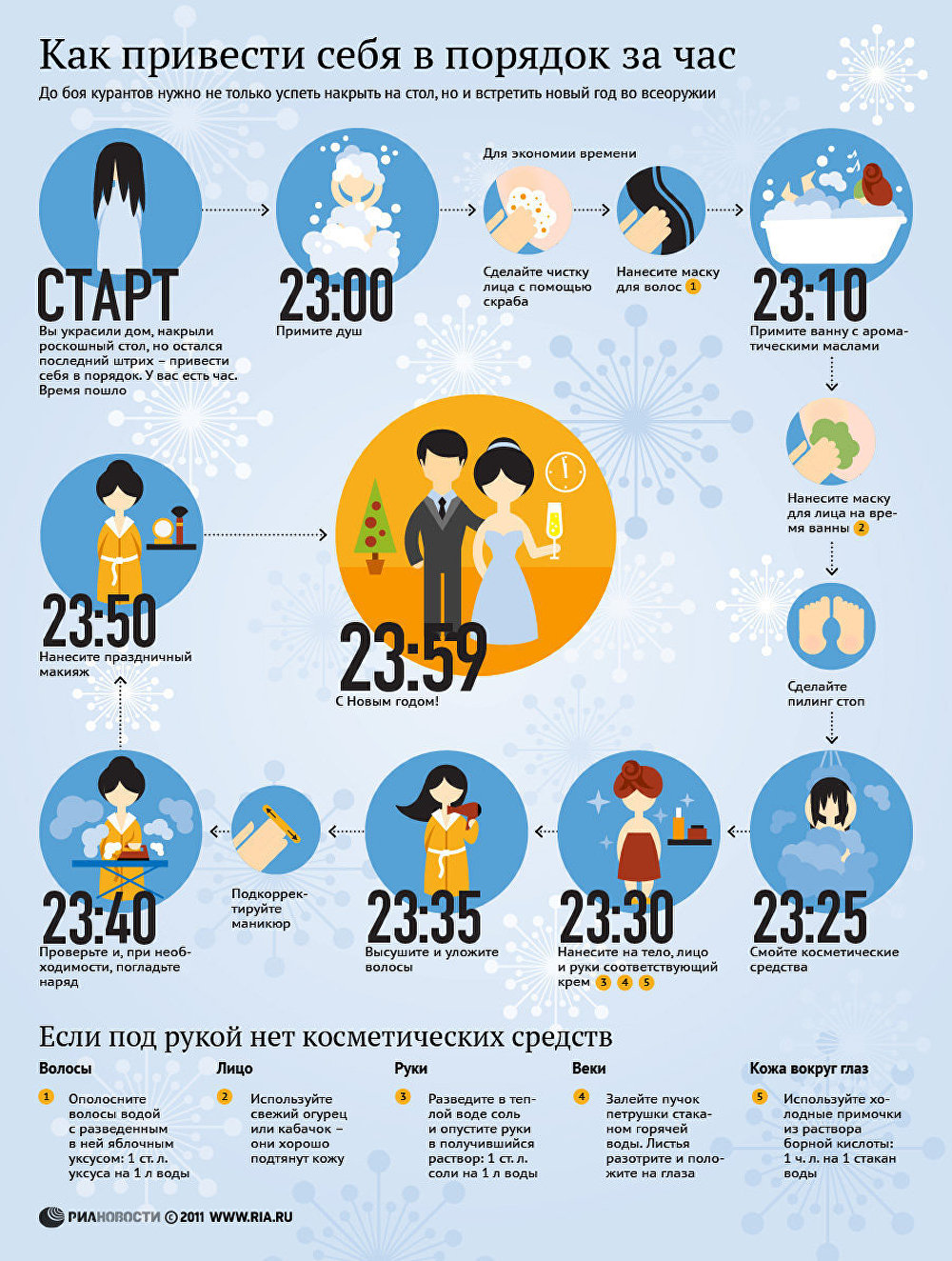 Как привести лицо в порядок в домашних условиях быстро и