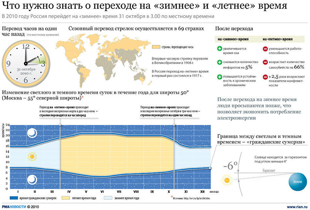 Когда переводят время в турции в 2018 Когда переводят время в турции в 2018