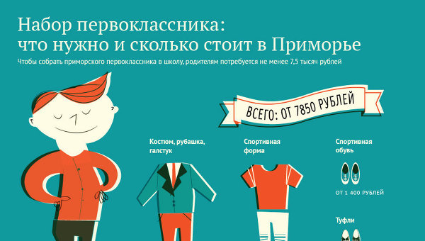 Купить квартиры и земельные участки в Подмосковье на выгодных Cached