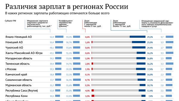 Зарплата контрактника в 2018 году. Повышение Зарплата контрактника в 2018 году. Повышение
