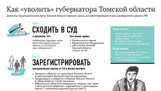 Как уволить губернатора Томской области Как уволить губернатора Томской области