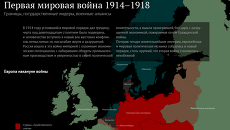 Первая мировая война 1914-1918 Первая мировая война 1914-1918