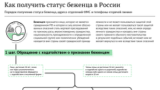 Как получить в России статус беженца Как получить в России статус беженца