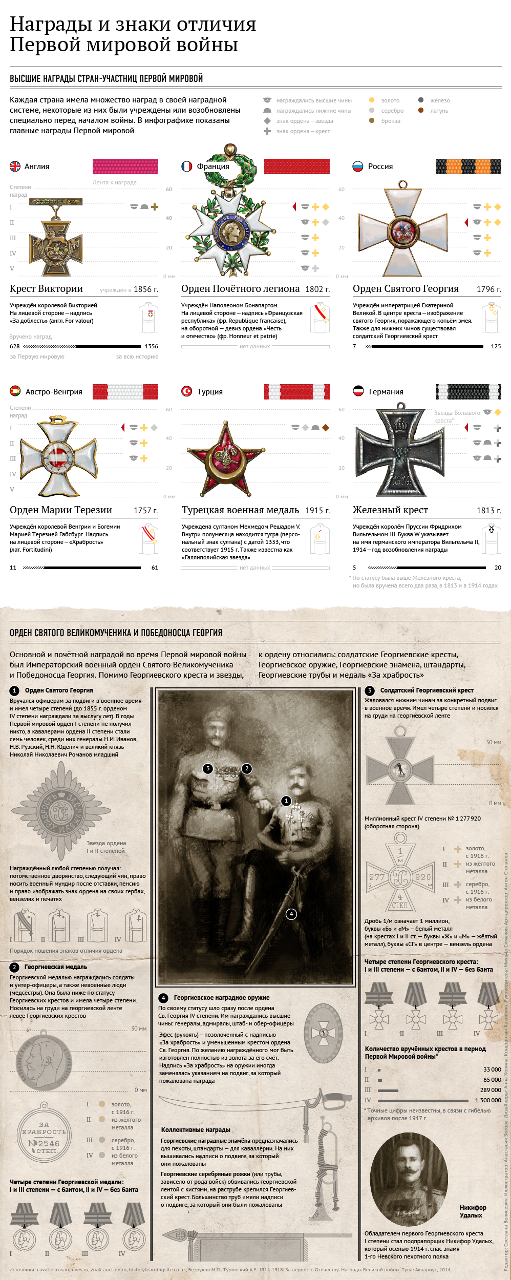Первая Мировая Война Кратко Видео - pieletter