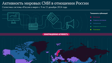Активность мировых СМИ в отношении России Активность мировых СМИ в отношении России