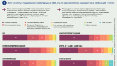 Что думают жители США о поддержании правопорядка в стране Что думают жители США о поддержании правопорядка в стране