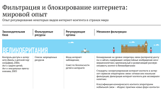Фильтрация и блокирование интернета: мировой опыт Фильтрация и блокирование интернета: мировой опыт