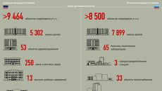 Год силовой операции на юго-востоке Украины Год силовой операции на юго-востоке Украины