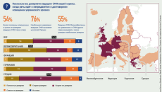 Степень доверия европейцев ведущим СМИ в освещении украинского кризиса Степень доверия европейцев ведущим СМИ в освещении украинского кризиса