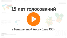15 лет голосований в ООН 15 лет голосований в ООН