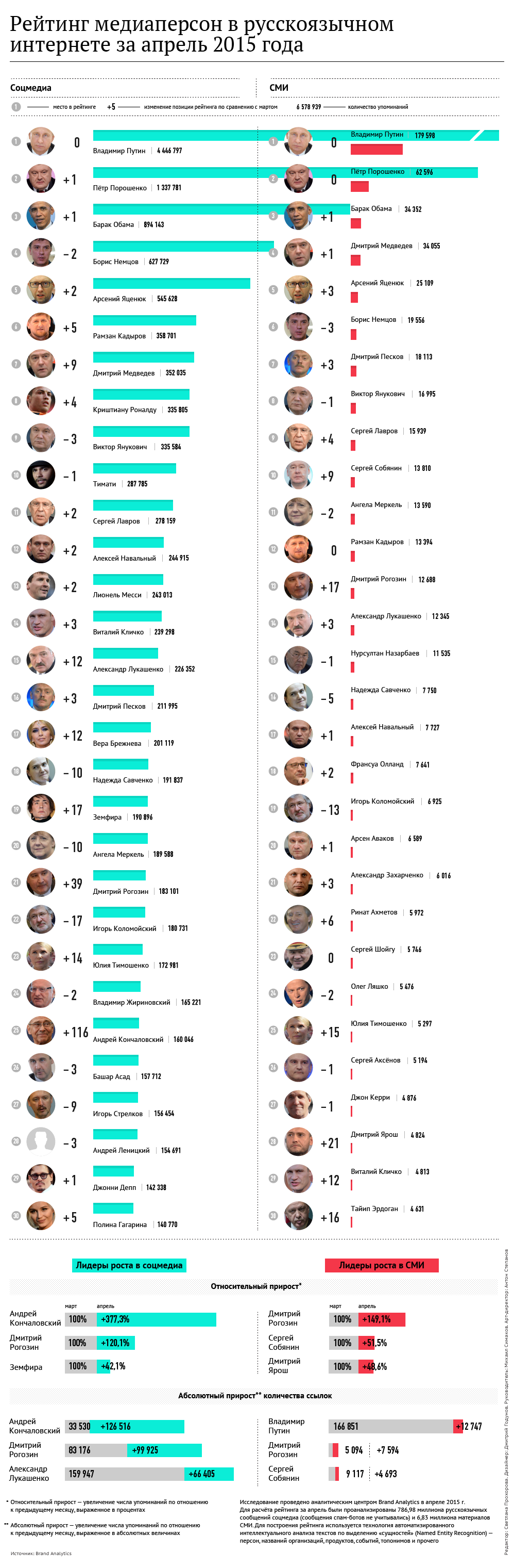 Карта персоны рассчитать