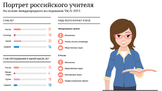 Портрет российского учителя Портрет российского учителя