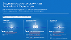 Воздушно-космические силы Российской Федерации Воздушно-космические силы Российской Федерации