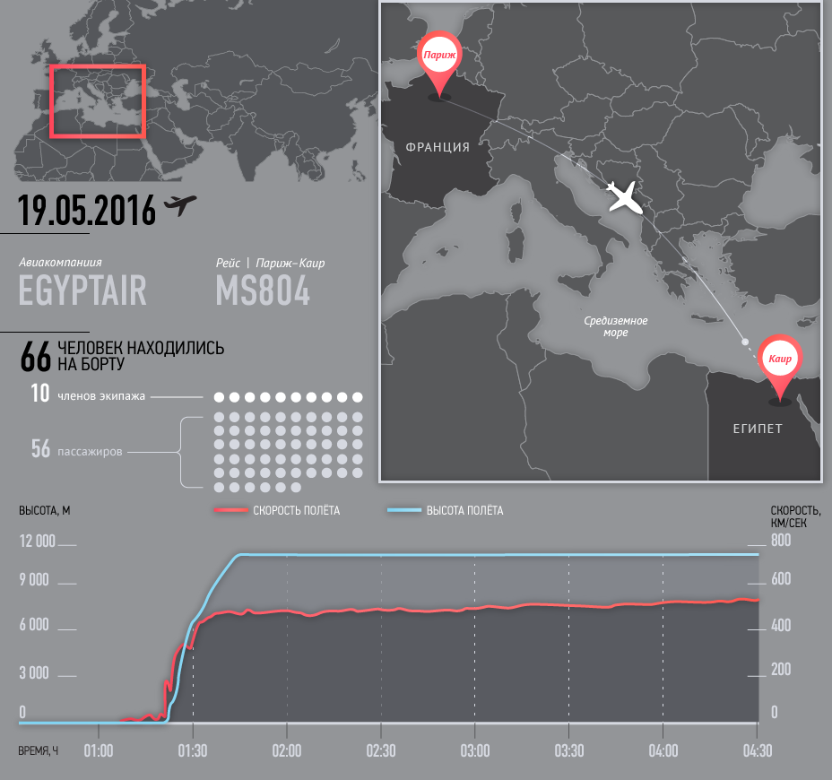 Смотреть Найдены обломки лайнера EgyptAir видео Смотреть Найдены обломки лайнера EgyptAir видео