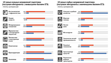 Качество приема в российские государственные вузы 2016 Качество приема в российские государственные вузы 2016