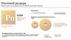 Приостановка соглашения России и США об утилизации плутония Приостановка соглашения России и США об утилизации плутония