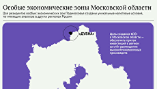 Особые экономические зоны Московской области Особые экономические зоны Московской области