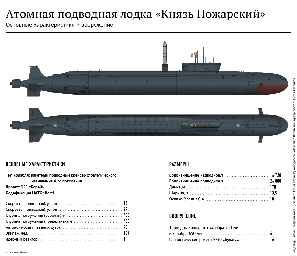 Подводная лодка князь олег фото