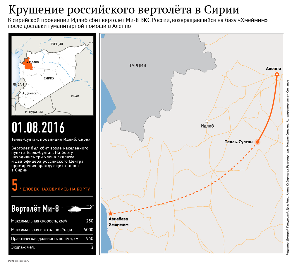 Крушение российского вертолёта в Сирии Крушение российского вертолёта в Сирии
