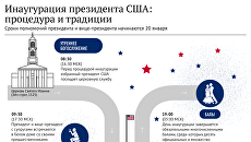 Инаугурация президента США: процедура и традиции Инаугурация президента США: процедура и традиции