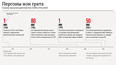 Персоны нон грата Персоны нон грата