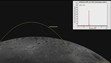 Estimated flight path of the probe Chandranayan-1