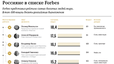Россияне в списке Forbes Россияне в списке Forbes
