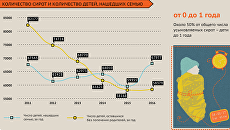 Усыновлении в России: актуальные данные Усыновлении в России: актуальные данные