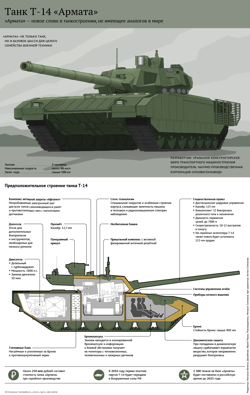 Проект армата танкопедия