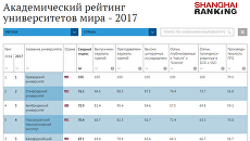 Академический рейтинг университетов мира - 2017 Академический рейтинг университетов мира - 2017