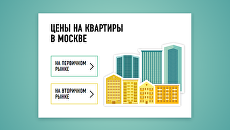 Цены на квартиры в Москве Цены на квартиры в Москве
