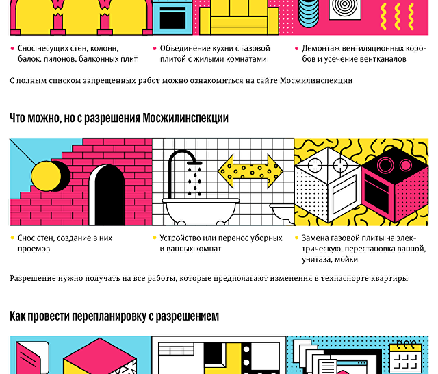 Можно и нельзя: как сделать перепланировку в квартире без нарушений? Можно и нельзя: как сделать перепланировку в квартире без нарушений?