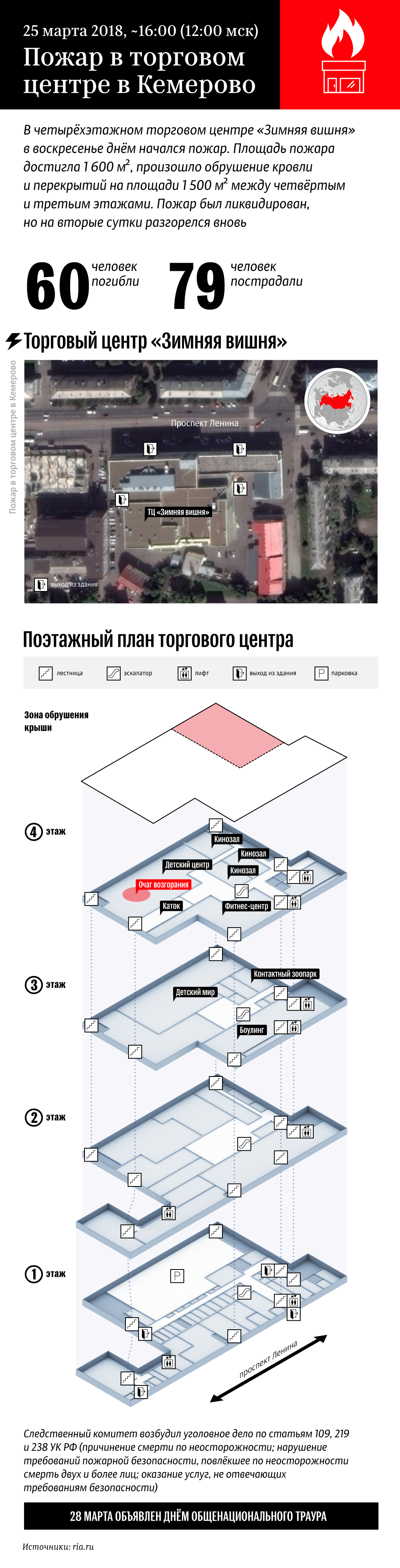 Пожар в торговом центре в Кемерово Пожар в торговом центре в Кемерово