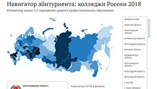 Колледжи России 2018 Колледжи России 2018