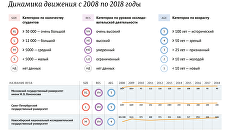 Российские вузы в мировом рейтинге QS - 2018 Российские вузы в мировом рейтинге QS - 2018