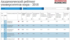 Академический рейтинг университетов мира - 2018 Академический рейтинг университетов мира - 2018