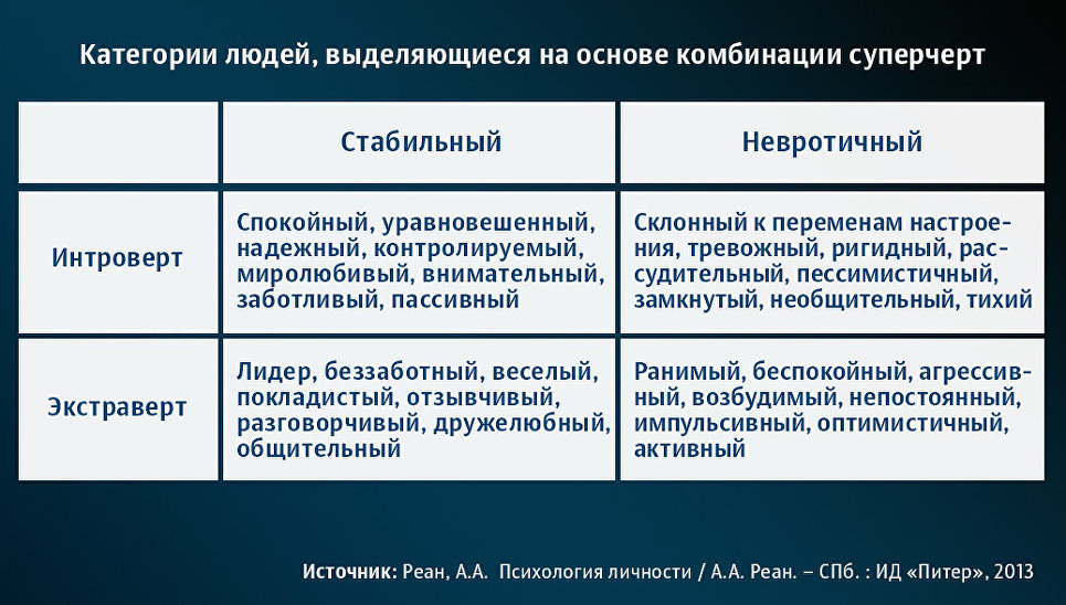 Категории людей. 3 Категории людей. Категория людей кьегера. Позиуэционированиеина основе комбинации выгод.