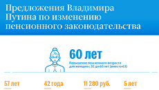 Предложения Владимира Путина по пенсионной реформе Предложения Владимира Путина по пенсионной реформе