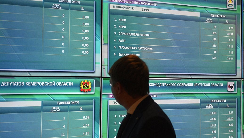 Результаты выборов в хабаровске сегодня. Предварительные Результаты голосования. Итоги выборов Хабаровский край.