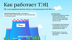 Откуда берется тепло и ток в квартире Откуда берется тепло и ток в квартире