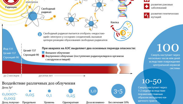 катастрофа без внешнего воздействия над баней