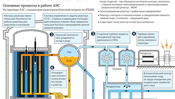 Принцип работы аэс схема