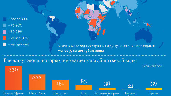Проблема дефицита питьевой воды, мастерская эстрады диапазон екатеринбург и что значит холодные звонки и теплые Проблема дефицита питьевой воды