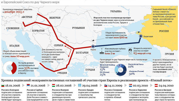 ЕС выделит средства на оценку строительства газопровода Турция-Болгария ЕС выделит средства на оценку строительства газопровода Турция-Болгария