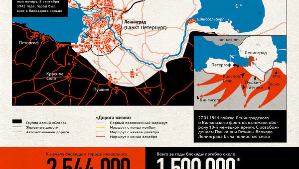 Начало блокады ленинграда карта