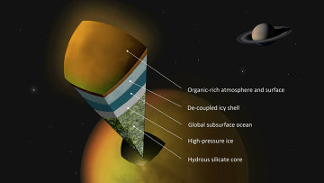 Схема устройства недр Титана, включающая в себя подземный океан на глубине в 100 километров